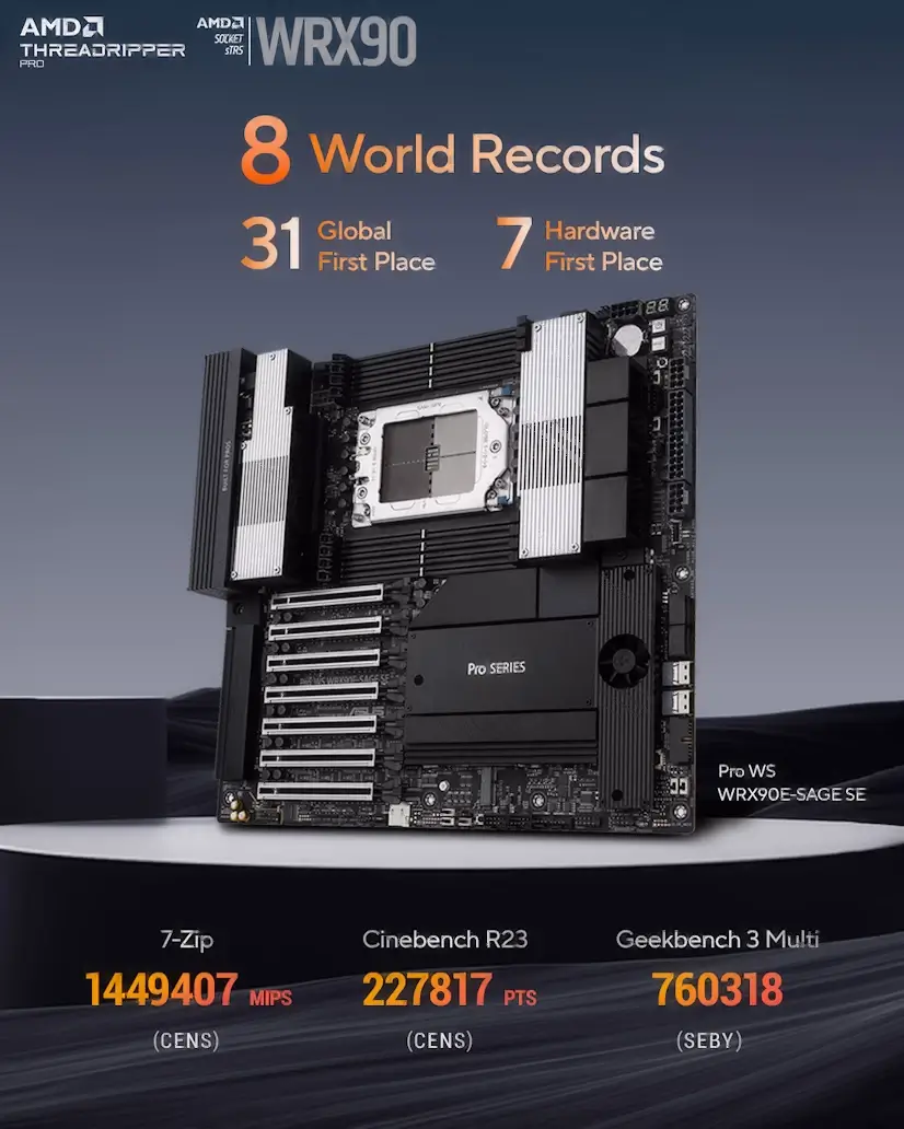 Hortaleza Gaming - Montaje Placa Base CPU AMD Threadripper PRO Hortaleza